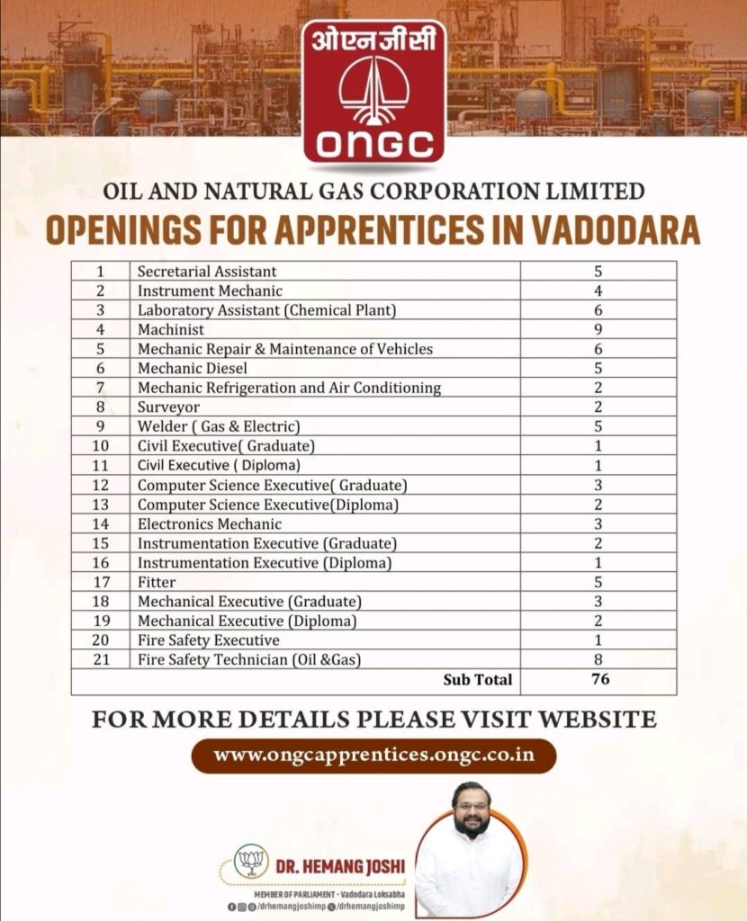 ONGC Openings for Apprentices in Vadodara for Multiple Trades