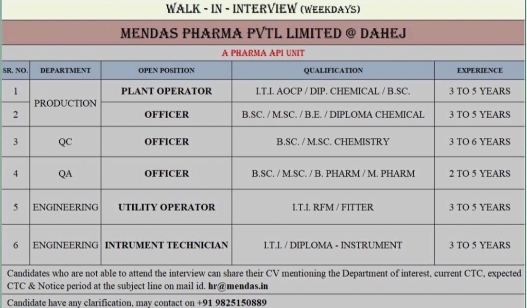 Mendas Pharma Pvt Limited Jobs in Dahej for Production-QA-QC-Utility-Instrument Department