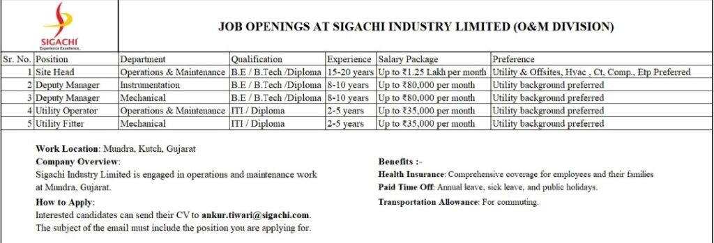 Sigachi Industry Limited Jobs in Mundra