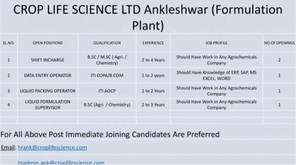 Job Opportunities in Ankleshwar at an Agrochemicals Company