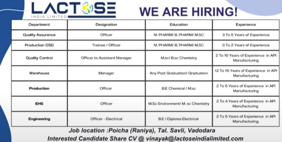 Jobs in Adani Energy and Lactose India Limited