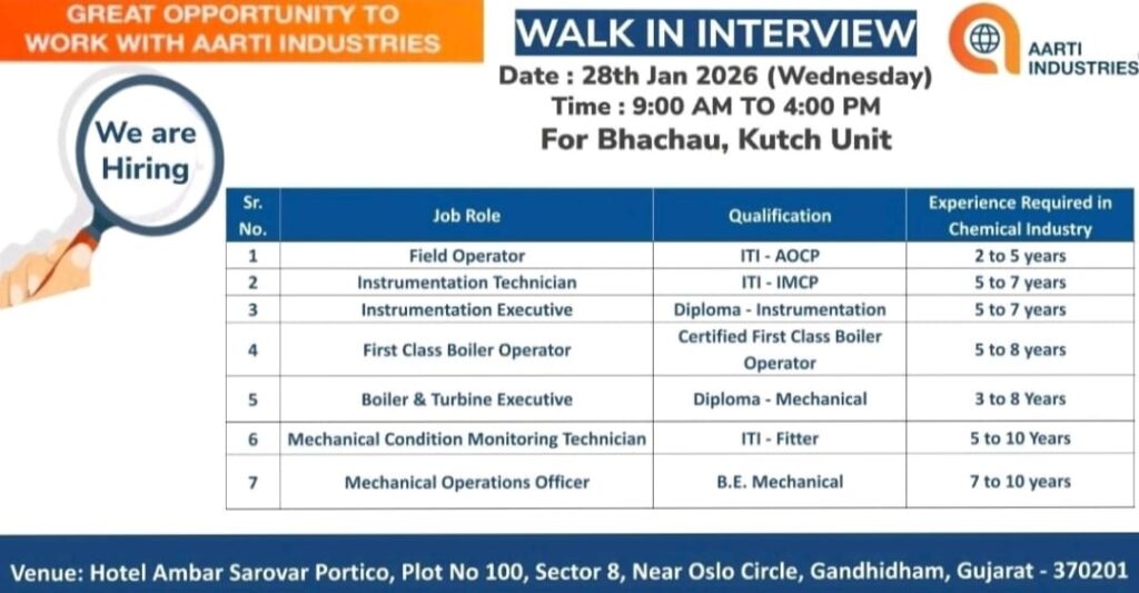Walk-In Interview at Aarti Industries Limited