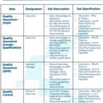 Hikal Limited Panoli Walk-In Interview 2026 | QA & QC Executive and Assistant Manager Jobs