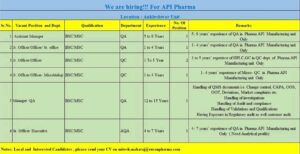 API Pharma Company Hiring for QA & QC Professionals at Ankleshwar Unit | Multiple Vacancies