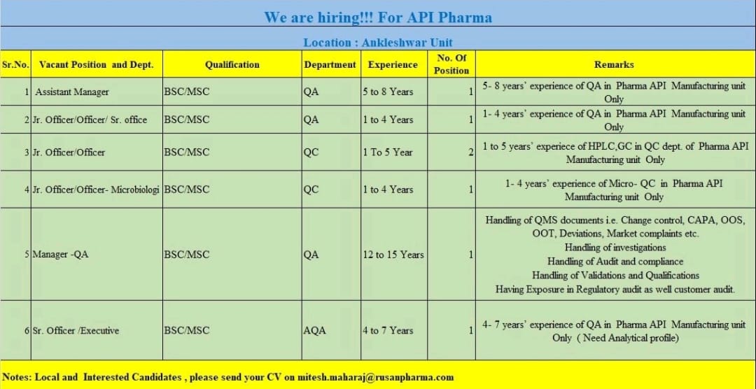 API Pharma Company Hiring for QA & QC Professionals at Ankleshwar Unit | Multiple Vacancies