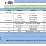 LYKA Labs Limited Walk-In Interview 2026 at GIDC Ankleshwar | QC, QA, Engineering & Production Jobs