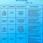 Skanttr Lifescience LLP Hiring 2026 | R&D, QC, QA & Production Chemist Jobs | Bavla, Ahmedabad