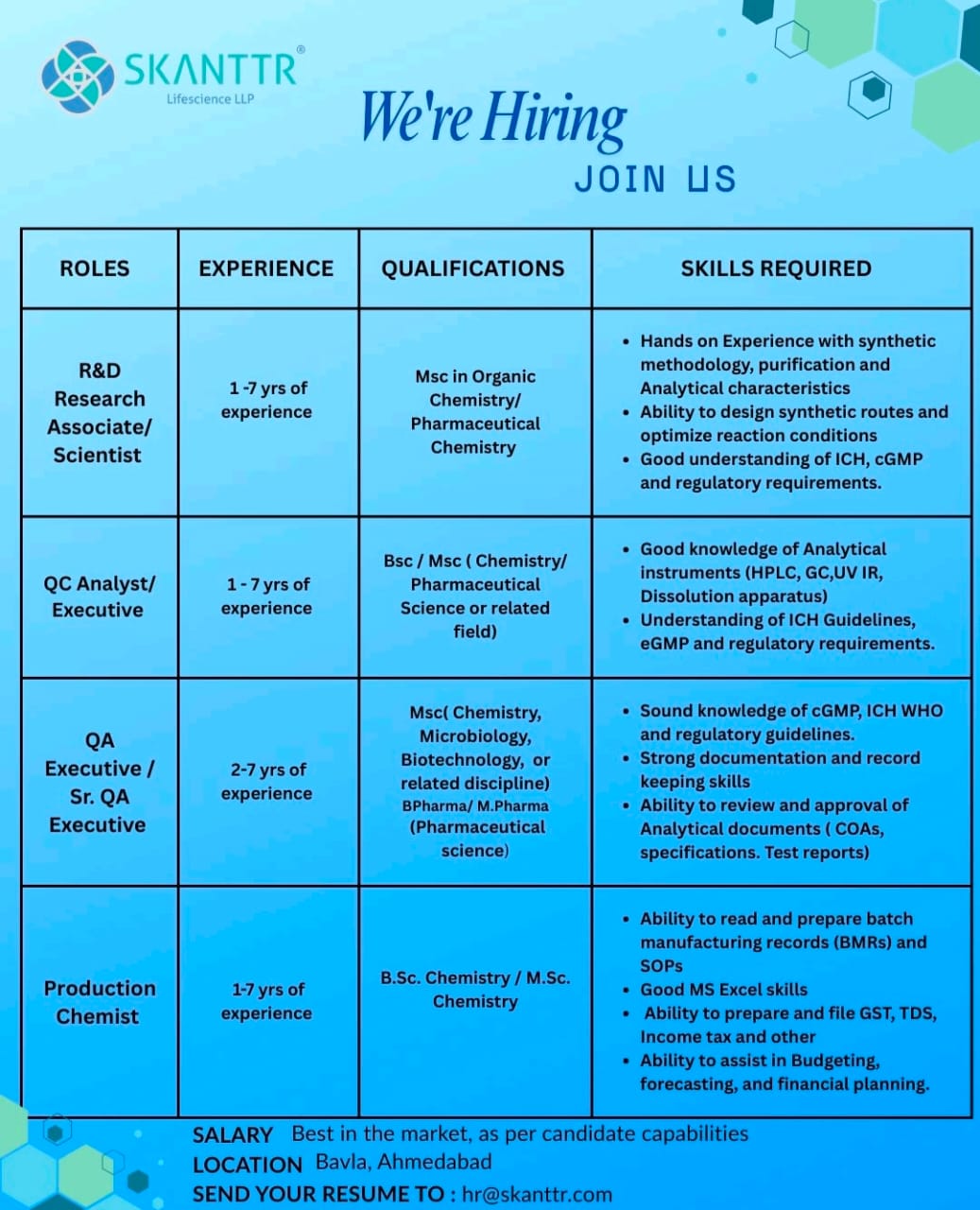 Skanttr Lifescience LLP Hiring 2026 | R&D, QC, QA & Production Chemist Jobs | Bavla, Ahmedabad