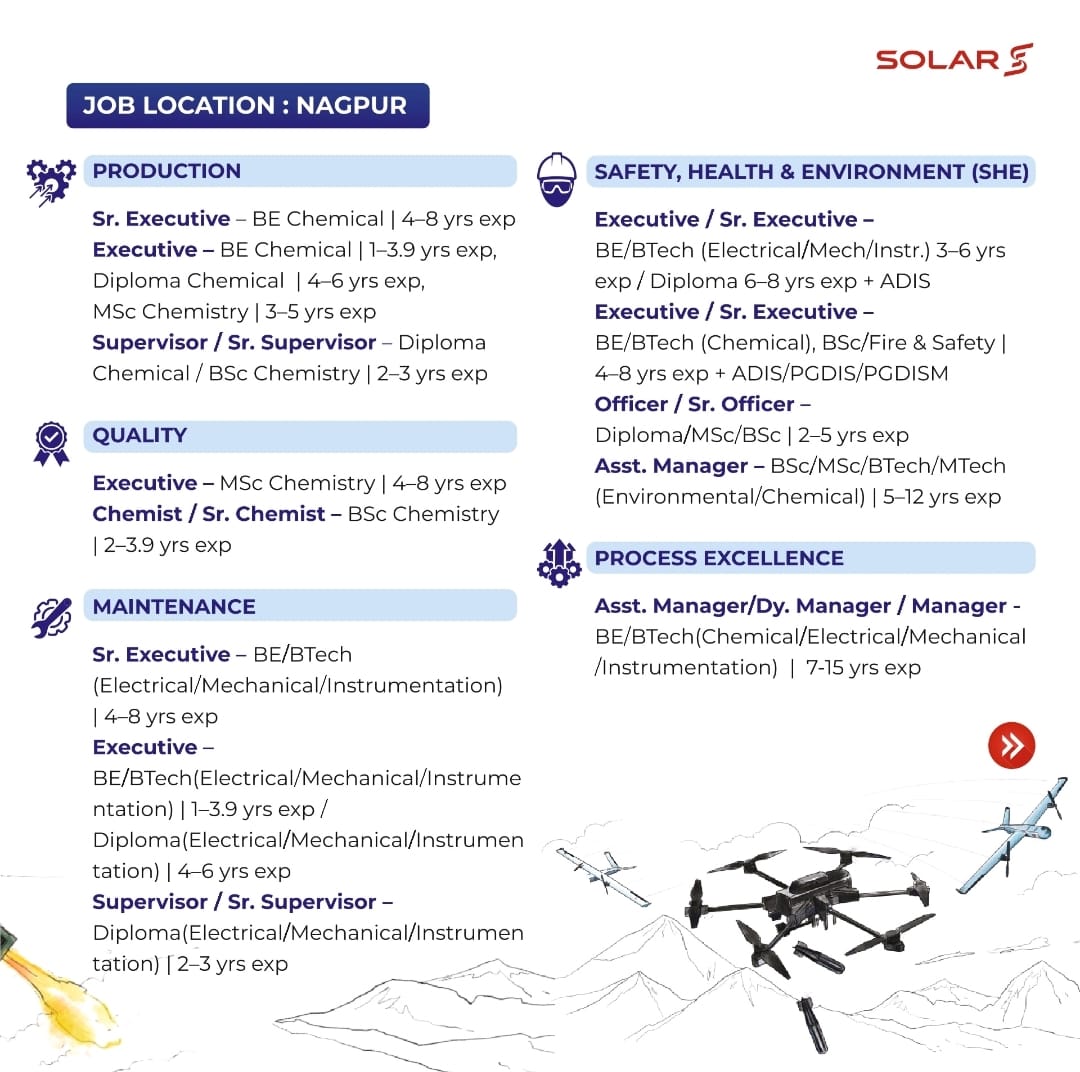 Solar Group Walk-In Drive 2026 | Multiple Openings in Production, Quality, Maintenance & SHE | Ankleshwar