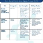 Walk-in Interview at Hikal Limited – QA & QC Positions | Panoli | 16th February 2026