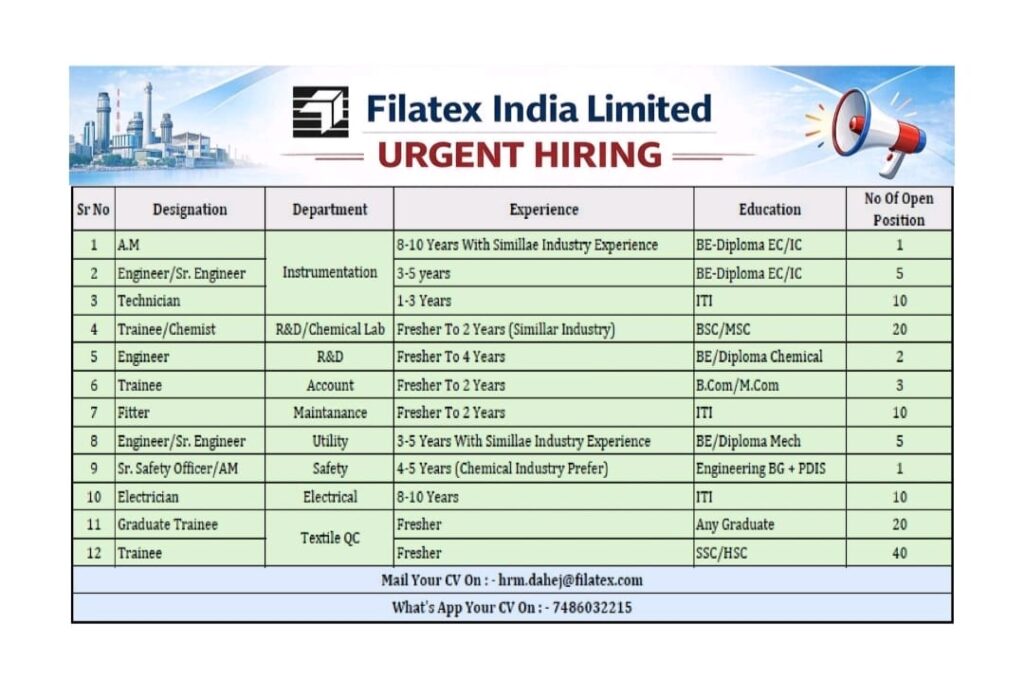 Urgent Hiring at Filatex India Limited – Multiple Positions Open
