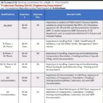 Walk-In Interview at RPG Life Sciences Limited – Production, Packing, QA, QC & Engineering Departments