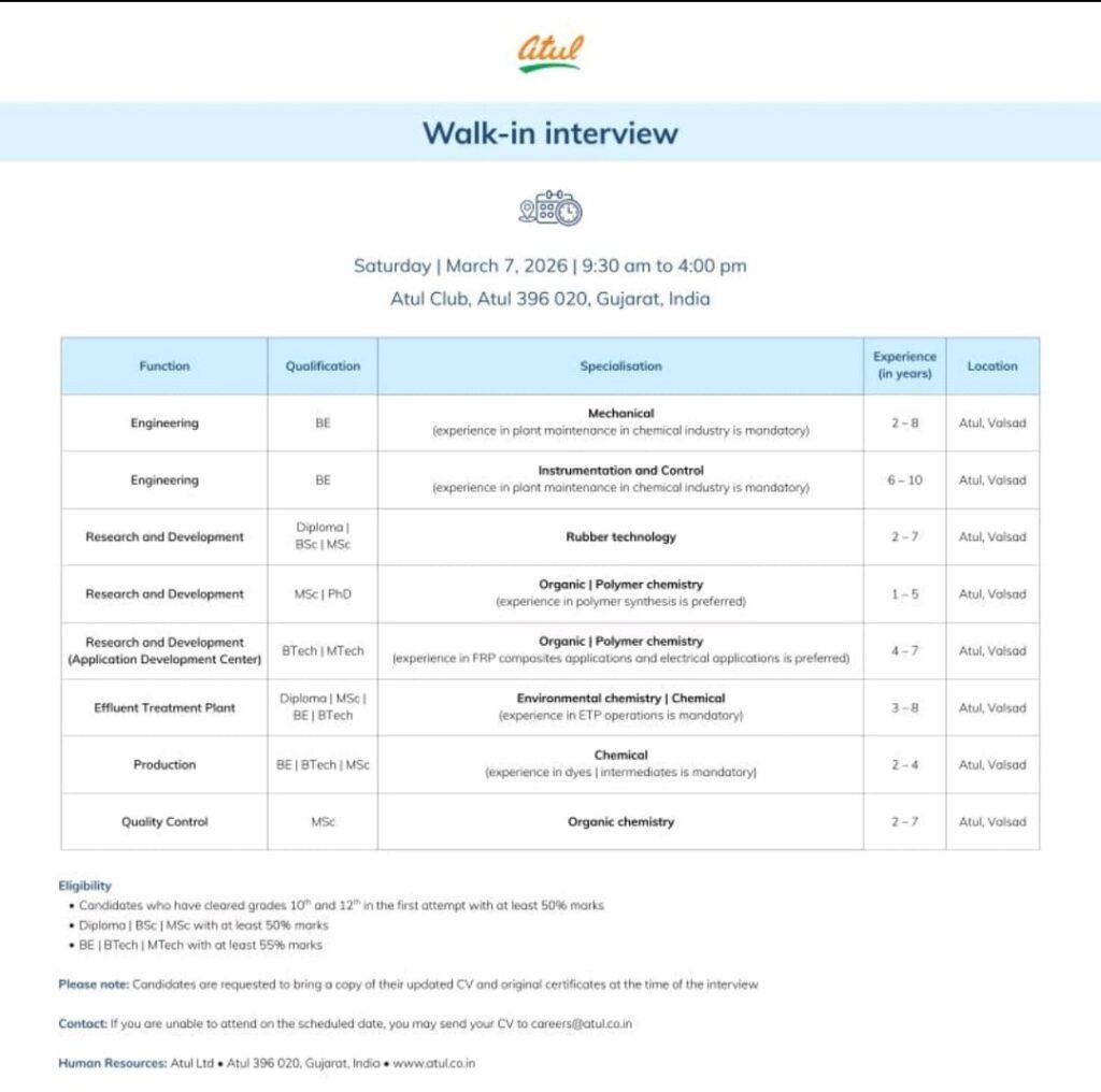 Walk-In Interview at Atul Ltd. – Engineering, R&D, Production & QC Roles