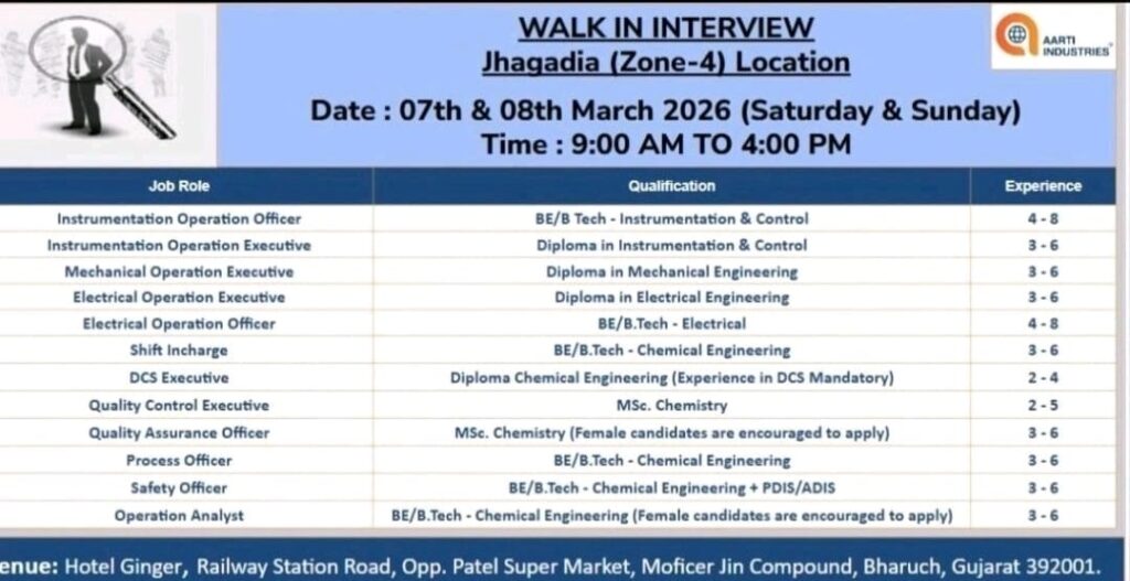 Walk-In Interview at Aarti Industries Limited – Multiple Engineering & Operations Roles