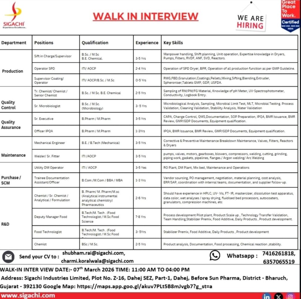 Walk-In Interview at Sigachi Industries Limited – Multiple Departments Hiring